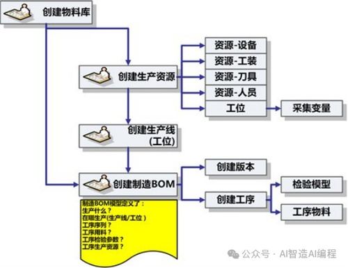 SCMES制造執(zhí)行管理系統(tǒng)解決方案之信息系統(tǒng)運(yùn)行維護(hù)服務(wù)