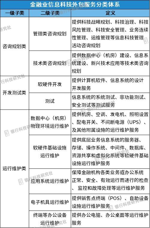 央行發(fā)布信息科技外包評(píng)價(jià)標(biāo)準(zhǔn)，明確5大類21小類服務(wù)，規(guī)范運(yùn)維外包管理
