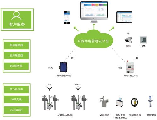 廣東地區鋼鐵廠產污設備用電監控系統運行維護服務方案